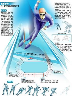轮换策略不